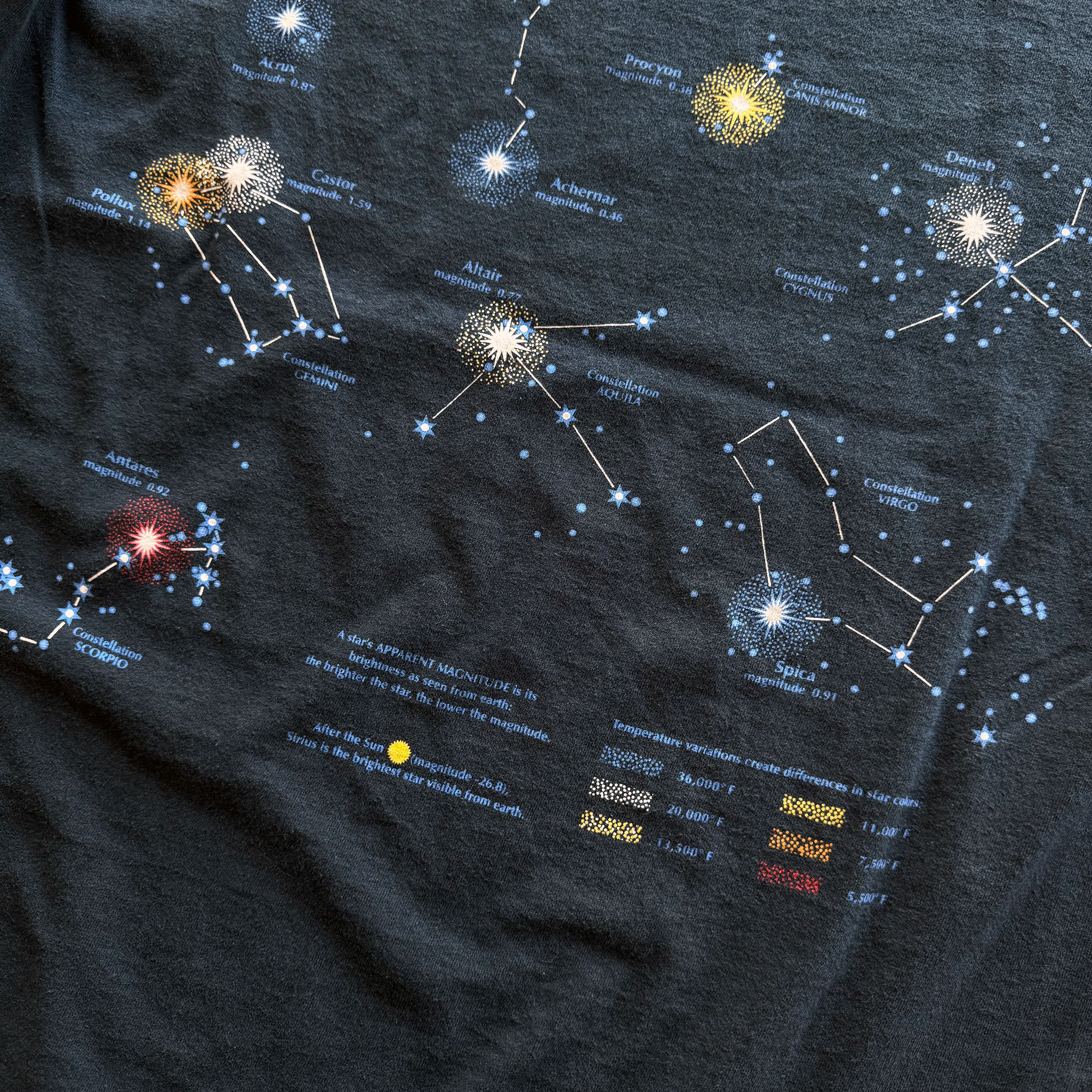 Vintage 1996 Superstars Astrology Constellations AOP Tee