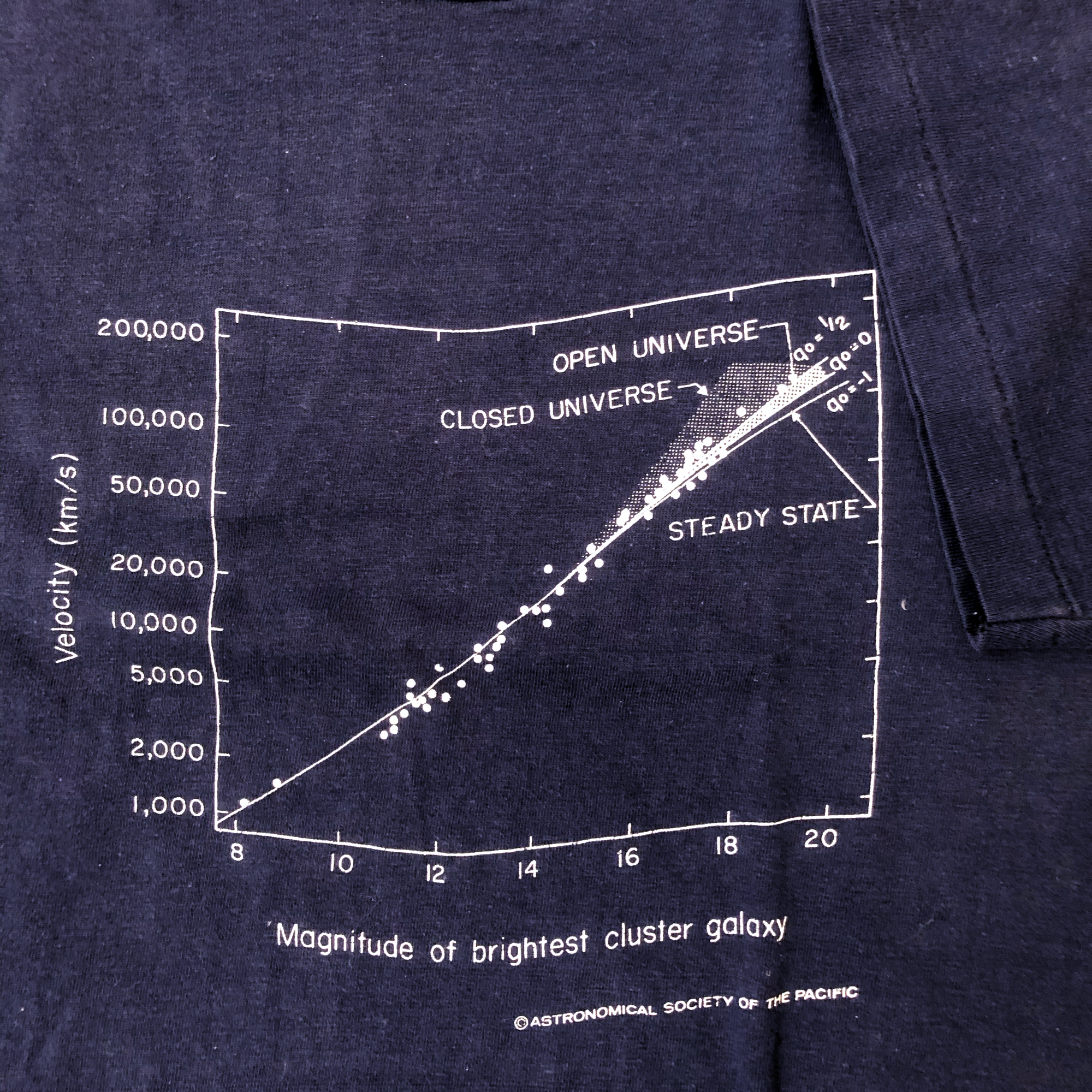 Vintage 1990s Astronomical Society — Space Tee